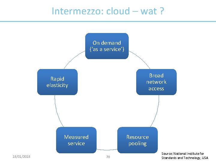 Intermezzo: cloud – wat ? On demand (‘as a service’) Broad network access Rapid