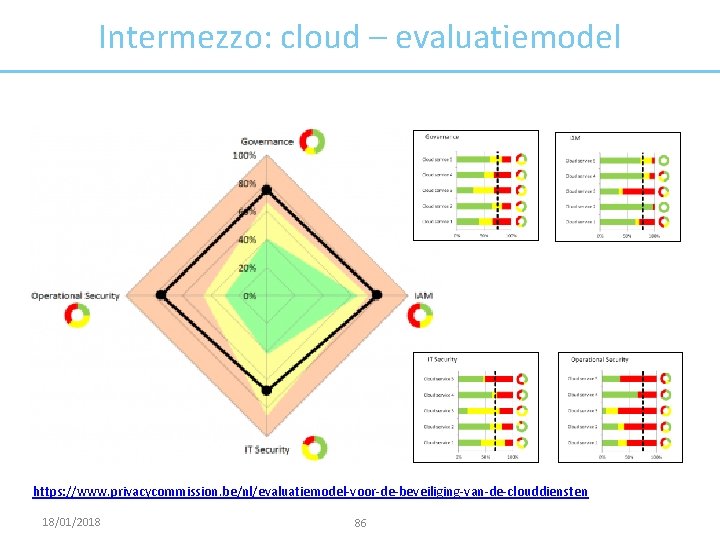 Intermezzo: cloud – evaluatiemodel https: //www. privacycommission. be/nl/evaluatiemodel-voor-de-beveiliging-van-de-clouddiensten 18/01/2018 86 