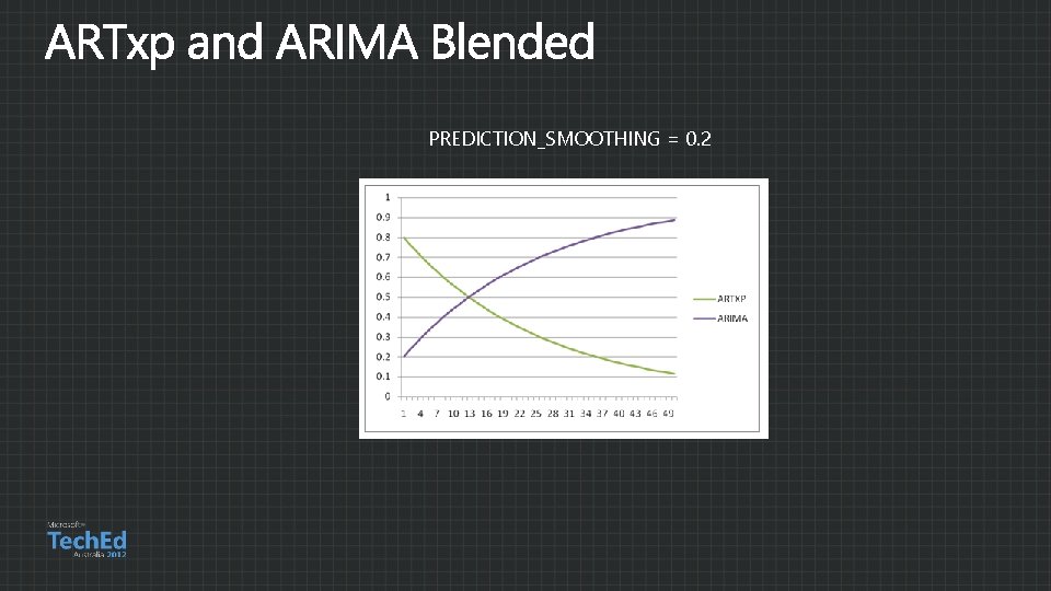 PREDICTION_SMOOTHING = 0. 2 