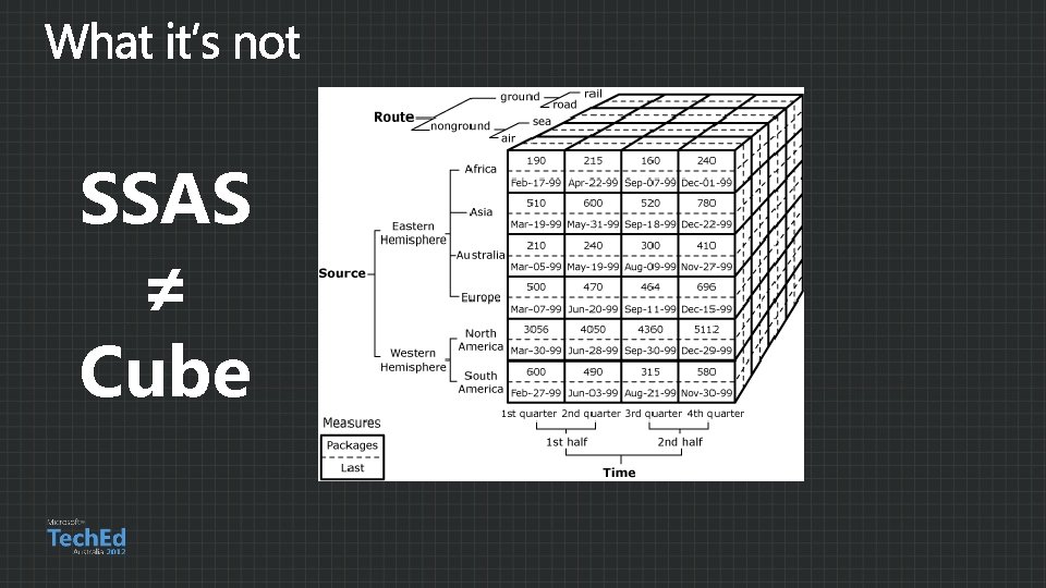 SSAS ≠ Cube 