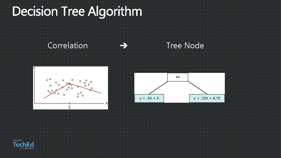 Correlation Tree Node 