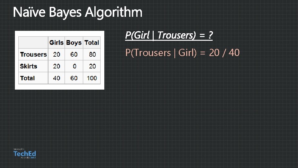 P(Trousers | Girl) = 20 / 40 
