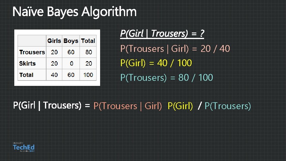 P(Trousers | Girl) = 20 / 40 P(Girl) = 40 / 100 P(Trousers) =