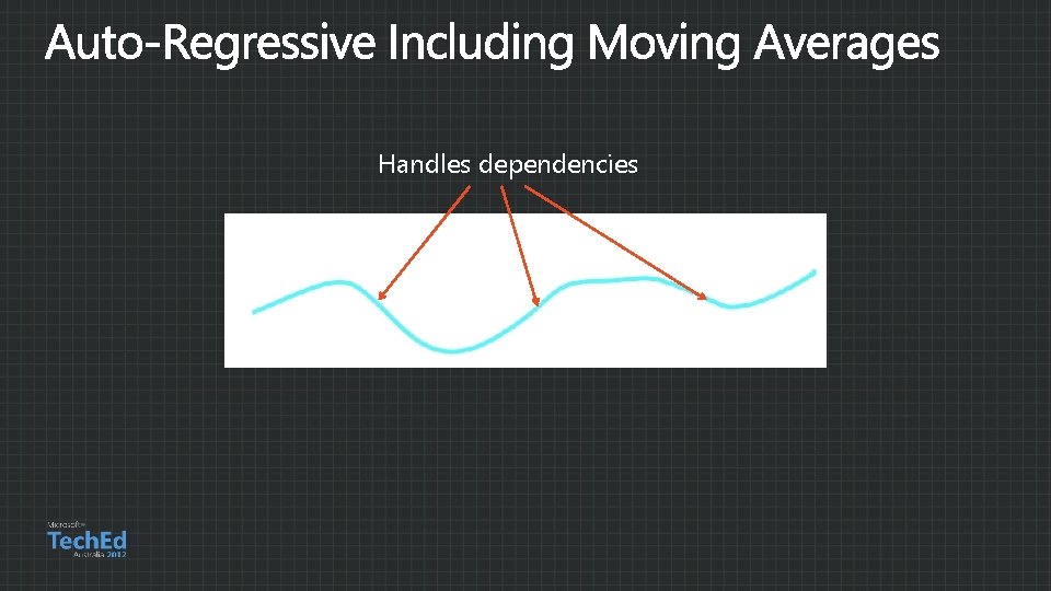 Handles dependencies 