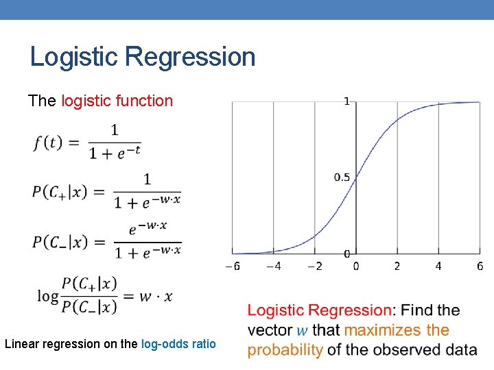 Logistic Regression The logistic function Linear regression on the log-odds ratio 
