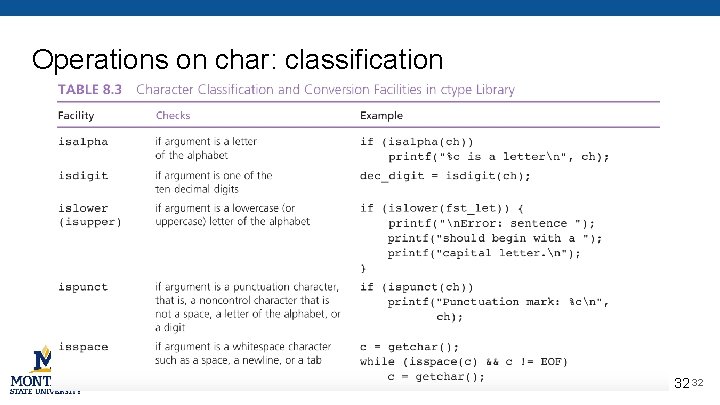 Operations on char: classification 32 32 