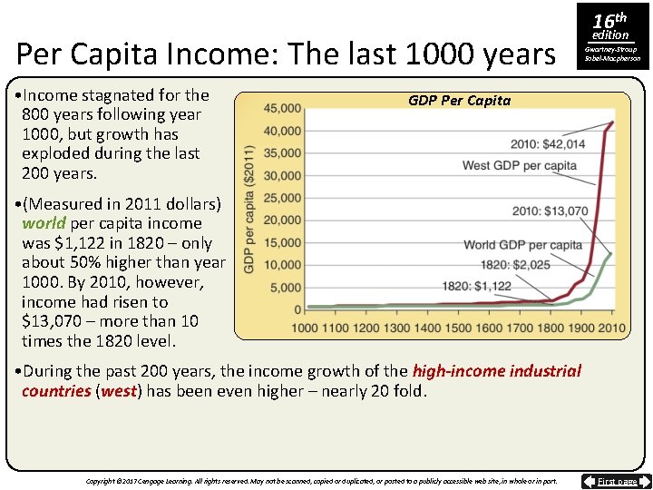 Per Capita Income: The last 1000 years • Income stagnated for the 800 years