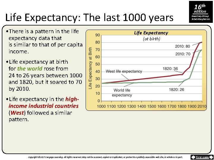 Life Expectancy: The last 1000 years • There is a pattern in the life