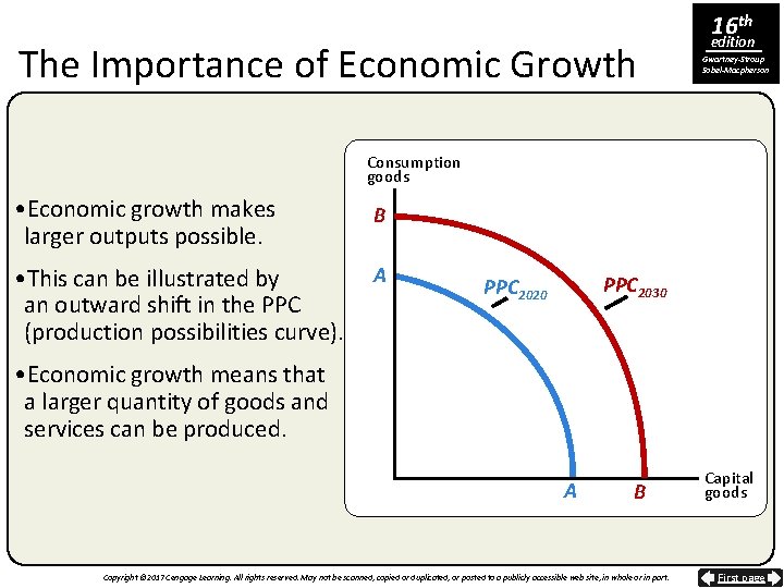 The Importance of Economic Growth 16 th edition Gwartney-Stroup Sobel-Macpherson Consumption goods • Economic