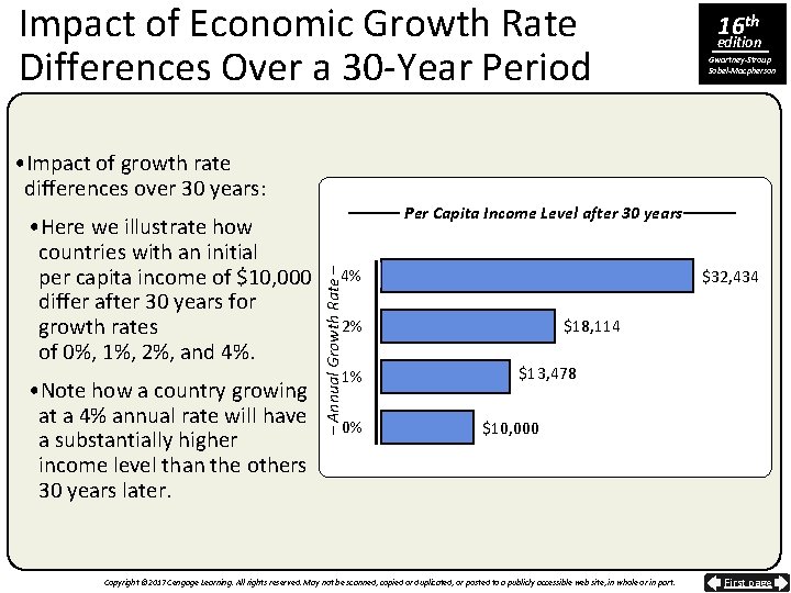 Impact of Economic Growth Rate Differences Over a 30 -Year Period 16 th edition