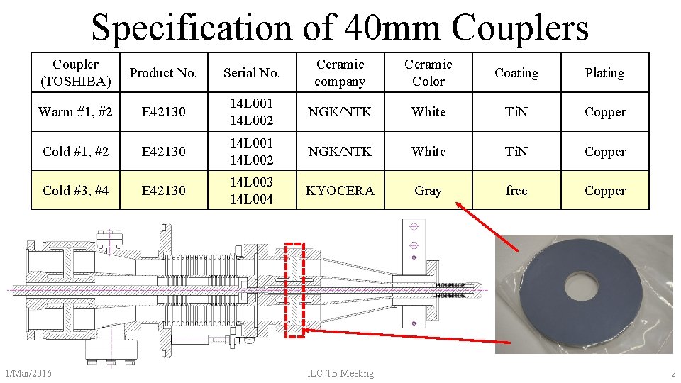 Specification of 40 mm Couplers Coupler (TOSHIBA) Product No. Serial No. Ceramic company Ceramic