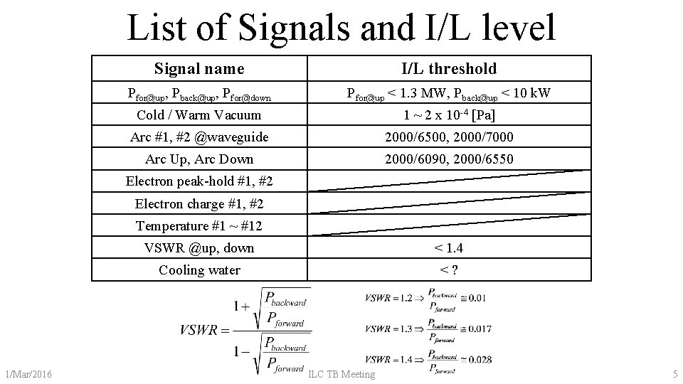 List of Signals and I/L level Signal name I/L threshold Pfor@up, Pback@up, Pfor@down Pfor@up