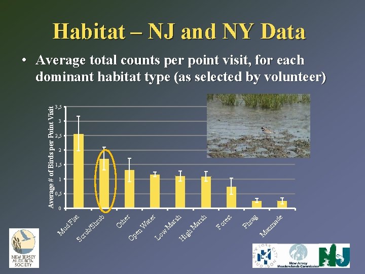 Habitat – NJ and NY Data 3, 5 3 2, 5 2 1, 5