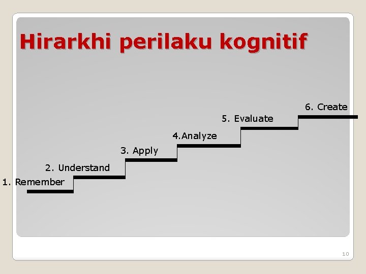 Hirarkhi perilaku kognitif 6. Create 5. Evaluate 4. Analyze 3. Apply 2. Understand 1.