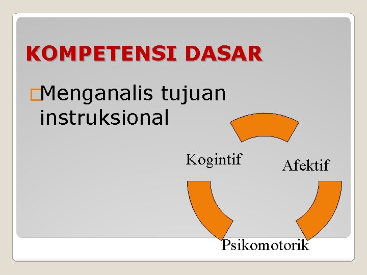 KOMPETENSI DASAR �Menganalis tujuan instruksional Kogintif Afektif Psikomotorik 