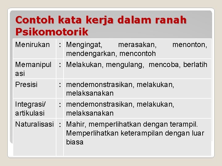 Contoh kata kerja dalam ranah Psikomotorik Menirukan merasakan, : Mengingat, mendengarkan, mencontoh menonton, Memanipul