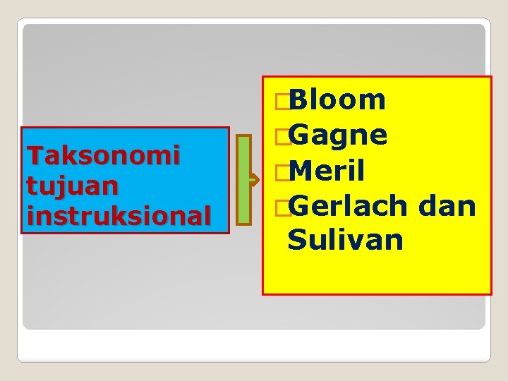 �Bloom Taksonomi tujuan instruksional �Gagne �Meril �Gerlach Sulivan dan 