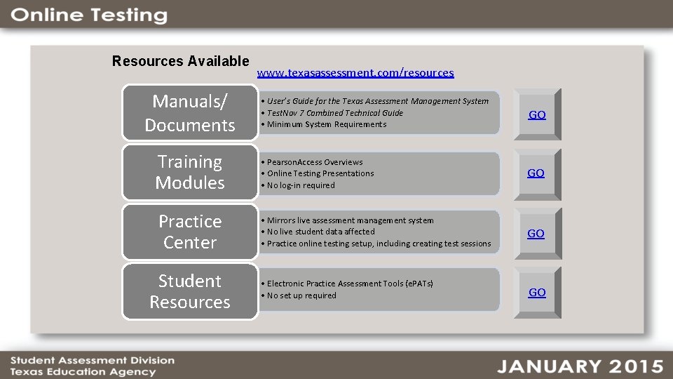 Resources Available Manuals/ Documents Training Modules Practice Center Student Resources www. texasassessment. com/resources •