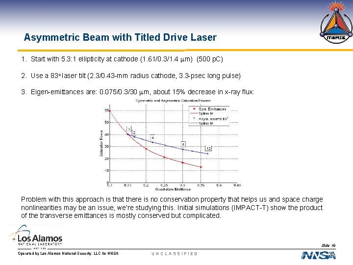 Asymmetric Beam with Titled Drive Laser 1. Start with 5. 3: 1 ellipticity at