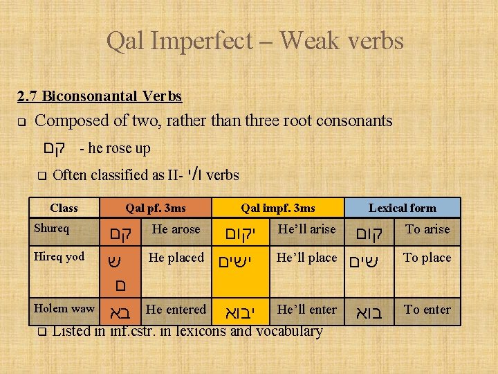 Qal Imperfect – Weak verbs 2. 7 Biconsonantal Verbs q Composed of two, rather