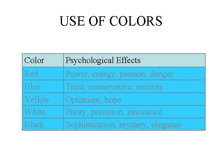 USE OF COLORS Color Psychological Effects Red Blue Power, energy, passion, danger Trust, conservative,