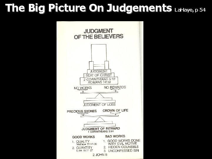 The Big Picture On Judgements La. Haye, p 54 