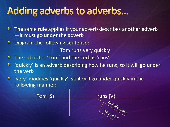 Adding adverbs to adverbs… The same rule applies if your adverb describes another adverb Adding adverbs to adverbs… The same rule applies if your adverb describes another adverb