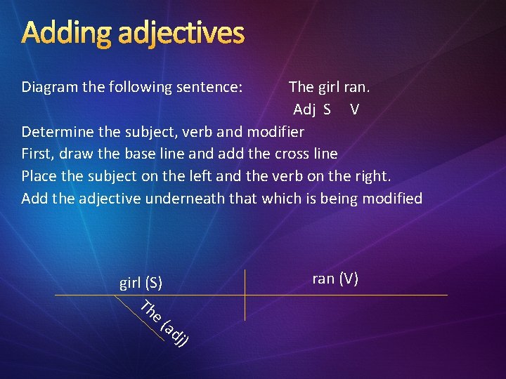 Adding adjectives Diagram the following sentence: The girl ran. Adj S V Determine the Adding adjectives Diagram the following sentence: The girl ran. Adj S V Determine the