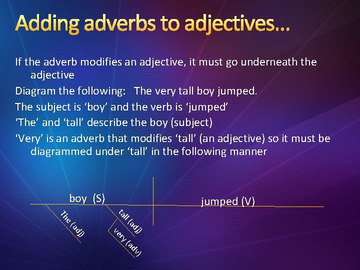 Adding adverbs to adjectives… If the adverb modifies an adjective, it must go underneath Adding adverbs to adjectives… If the adverb modifies an adjective, it must go underneath