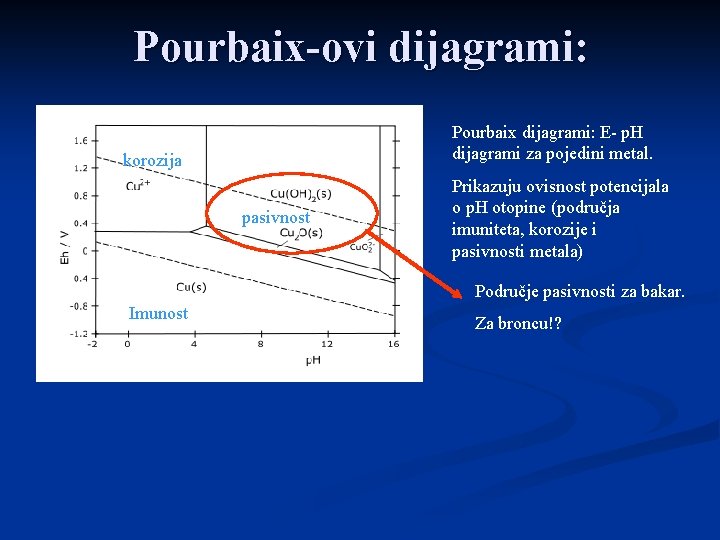 Pourbaix-ovi dijagrami: Pourbaix dijagrami: E- p. H dijagrami za pojedini metal. korozija pasivnost Prikazuju