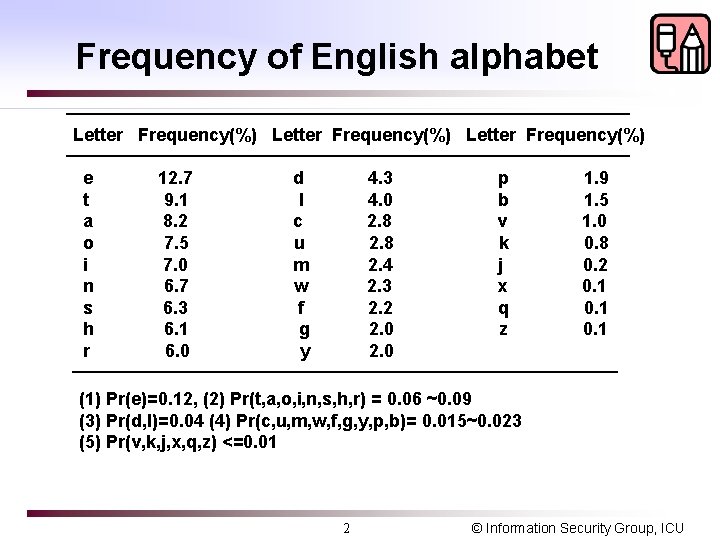 Frequency of English alphabet Letter Frequency(%) e t a o i n s h