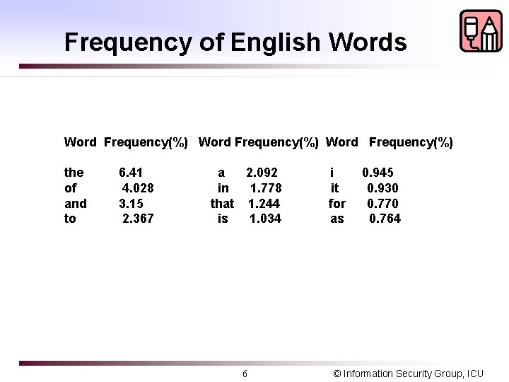Frequency of English Words Word Frequency(%) the of and to 6. 41 4. 028