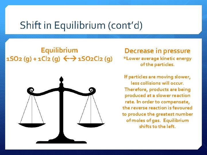 Shift in Equilibrium (cont’d) Equilibrium 1 SO 2 (g) + 1 Cl 2 (g)