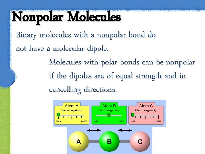 Nonpolar Molecules Binary molecules with a nonpolar bond do not have a molecular dipole.