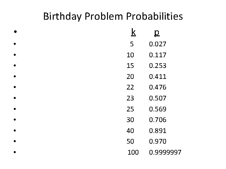 Birthday Problem Probabilities • k • • • 5 10 15 20 22 23