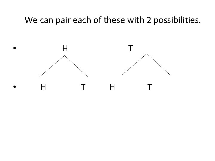 We can pair each of these with 2 possibilities. H • • H T