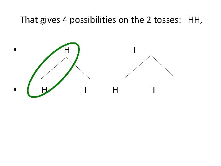 That gives 4 possibilities on the 2 tosses: HH, H • • H T