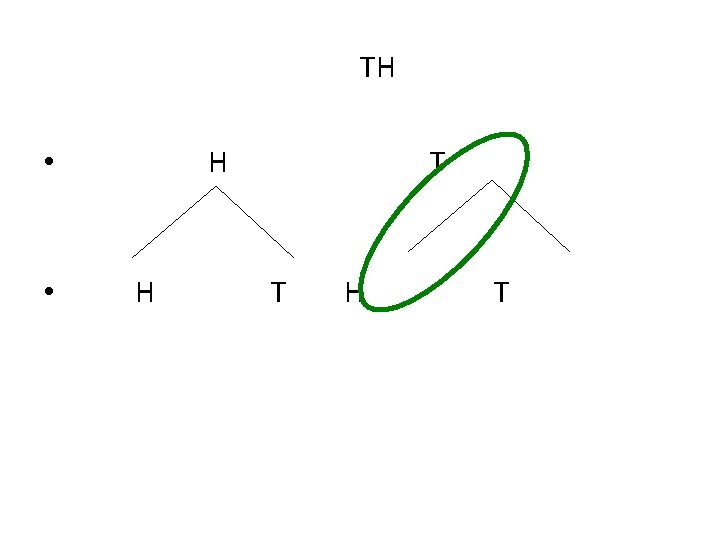 TH H • • H T T H T 
