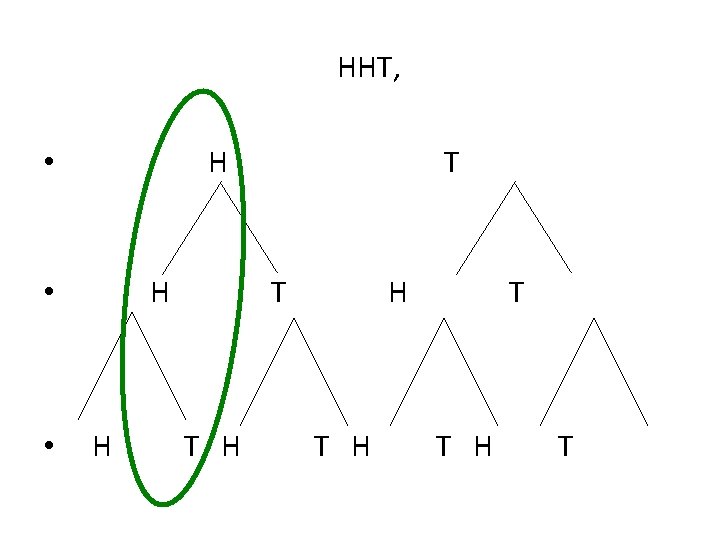HHT, H • • H T T T H H T T H T