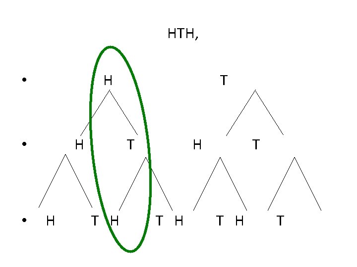 HTH, H • • H T T T H H T T H T