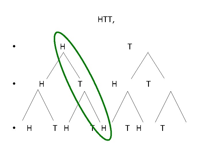 HTT, H • • H T T T H H T T H T