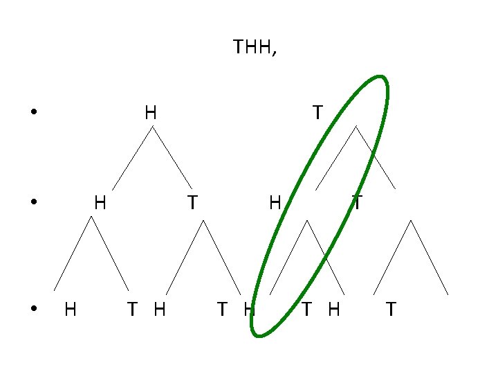 THH, H • • H T T T H H T T H T