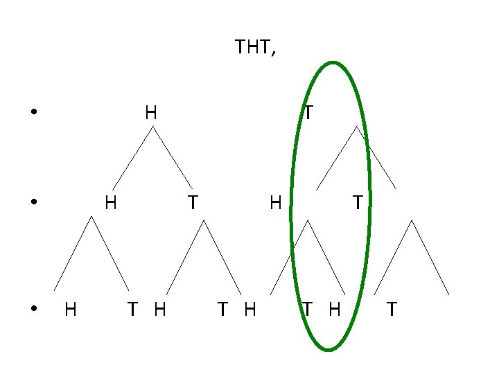 THT, H • • H T T T H H T T H T