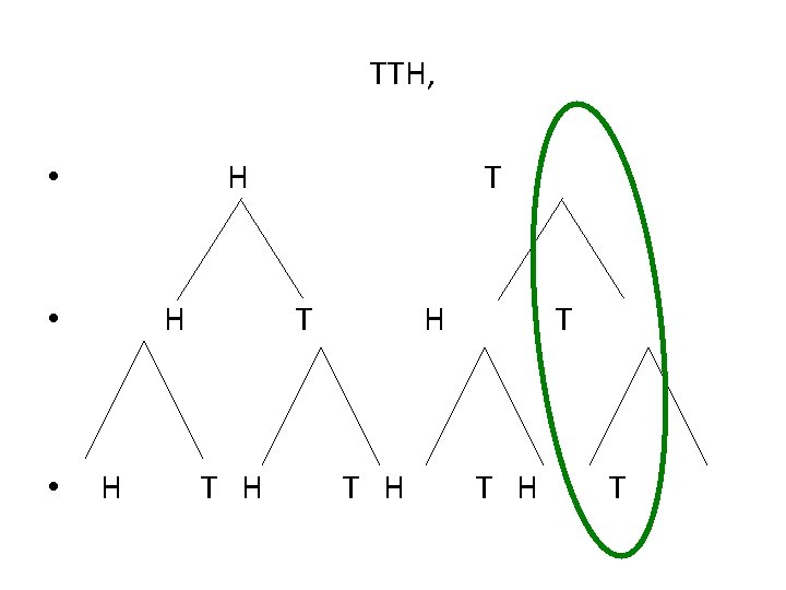 TTH, H • • H T T T H H T T H T