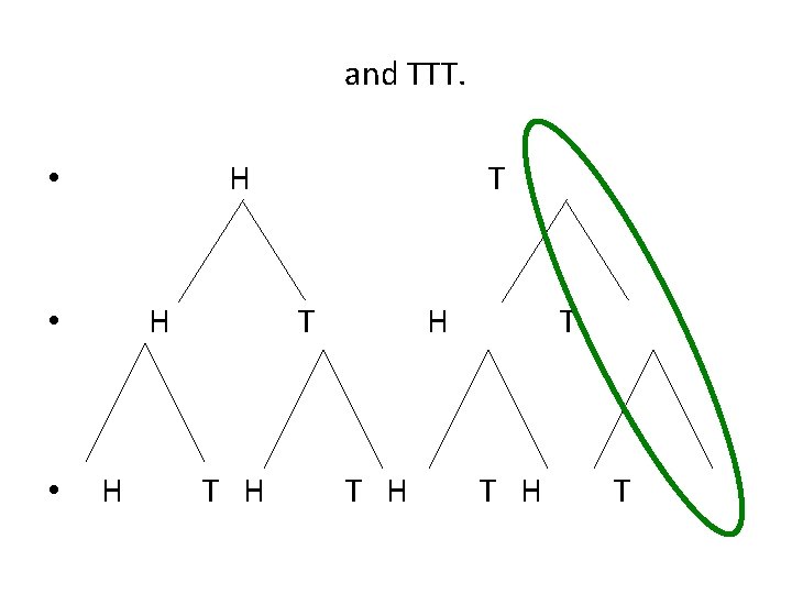 and TTT. H • • H T T T H H T T H