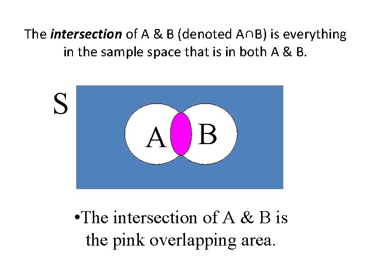The intersection of A & B (denoted A∩B) is everything in the sample space