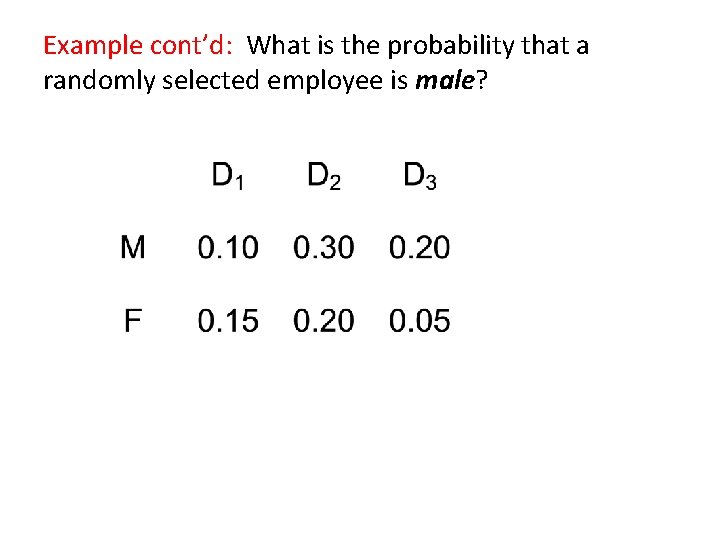 Example cont’d: What is the probability that a randomly selected employee is male? 