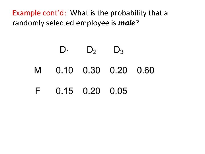 Example cont’d: What is the probability that a randomly selected employee is male? 