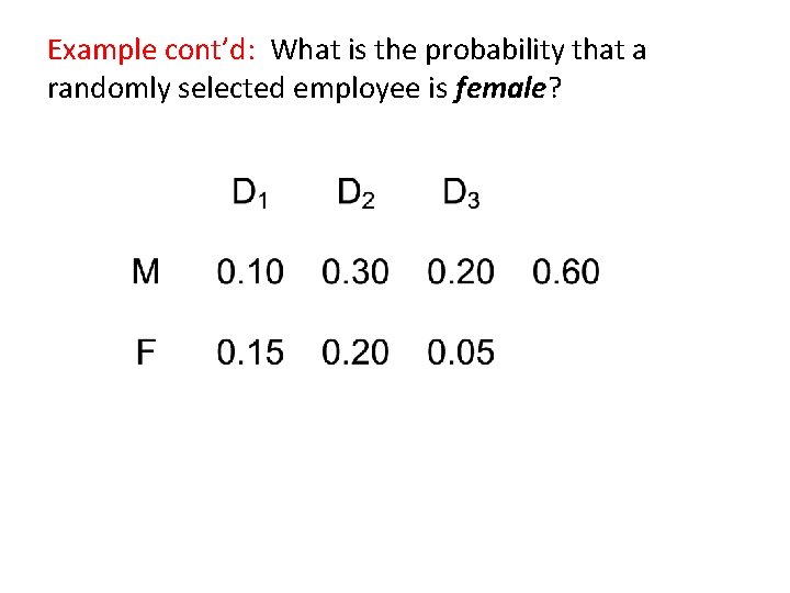 Example cont’d: What is the probability that a randomly selected employee is female? 