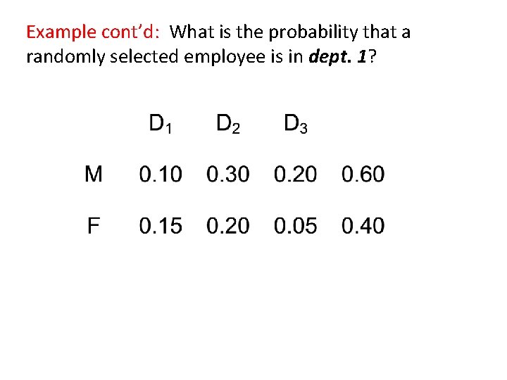 Example cont’d: What is the probability that a randomly selected employee is in dept.